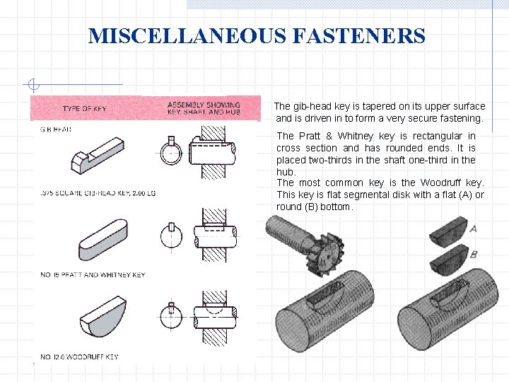MISCELLANEOUS FASTENERS The gib-head key is tapered on its upper surface and is driven