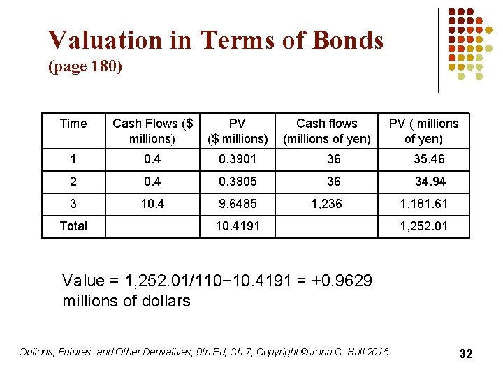 Valuation in Terms of Bonds (page 180) Time Cash Flows ($ millions) PV ($