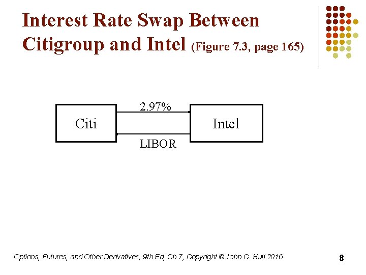 Interest Rate Swap Between Citigroup and Intel (Figure 7. 3, page 165) 2. 97%