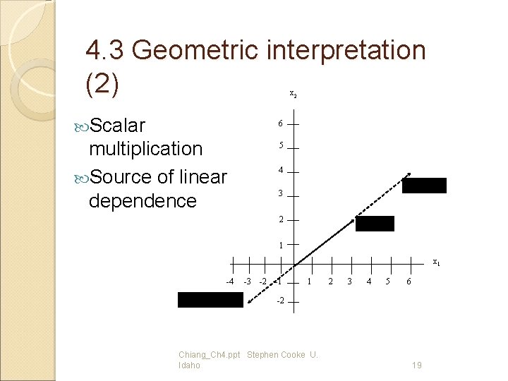 4. 3 Geometric interpretation (2) x 2 Scalar 6 multiplication Source of linear dependence