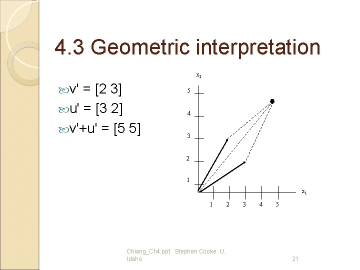 4. 3 Geometric interpretation x 2 v' = [2 3] 5 u' = [3