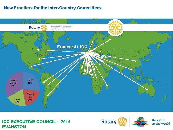 New Frontiers for the Inter-Country Committees France: 41 ICC Human itarian 33% Water 20%