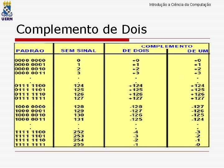 Introdução a Ciência da Computação Complemento de Dois 