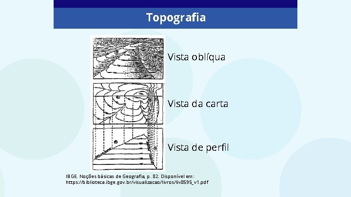 Topografia Vista oblíqua Vista da carta Vista de perfil IBGE. Noções básicas de Geografia,