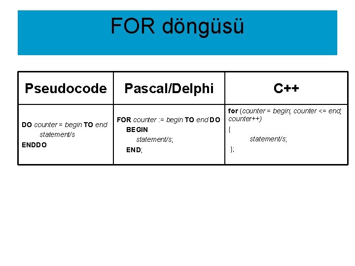 FOR döngüsü Pseudocode DO counter = begin TO end statement/s ENDDO Pascal/Delphi C++ FOR