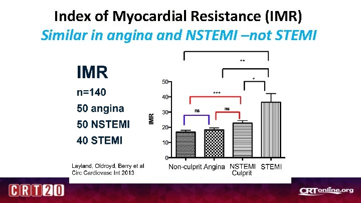 Index of Myocardial Resistance (IMR) Similar in angina and NSTEMI –not STEMI 