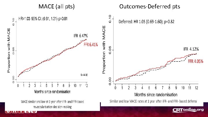 MACE (all pts) Outcomes-Deferred pts 