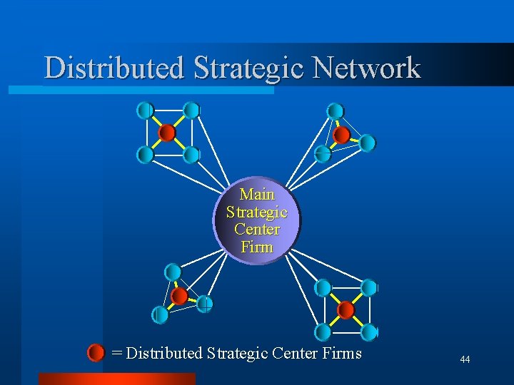 Distributed Strategic Network Main Strategic Center Firm = Distributed Strategic Center Firms 44 