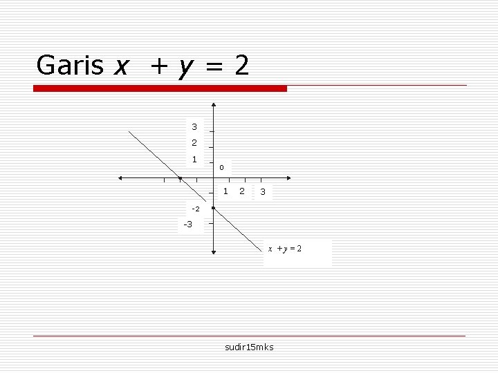 Garis x + y = 2 3 2 1 0 1 2 3 -2