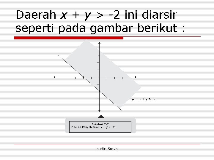 Daerah x + y > -2 ini diarsir seperti pada gambar berikut : x