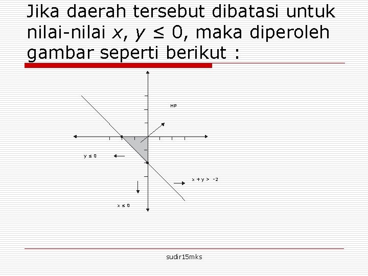 Jika daerah tersebut dibatasi untuk nilai-nilai x, y ≤ 0, maka diperoleh gambar seperti