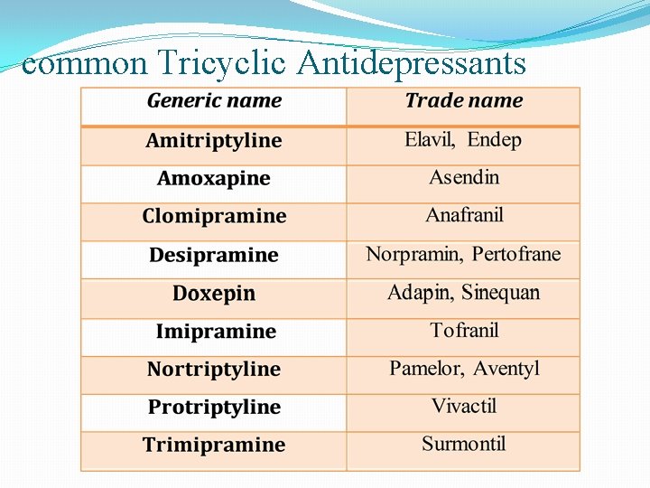 common Tricyclic Antidepressants 