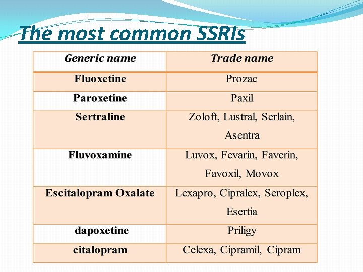 The most common SSRIs 