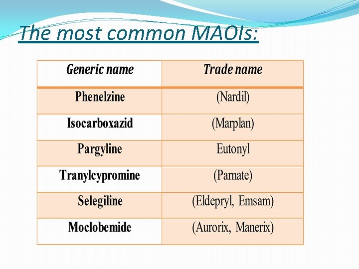 The most common MAOIs: 