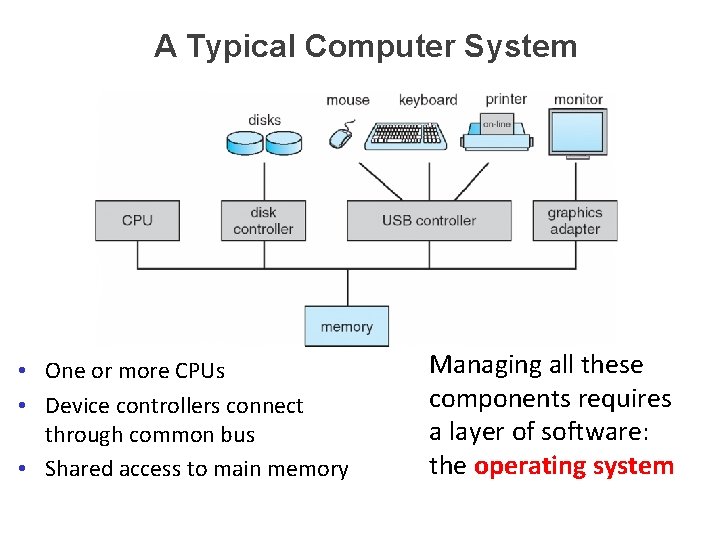 A Typical Computer System • One or more CPUs • Device controllers connect through