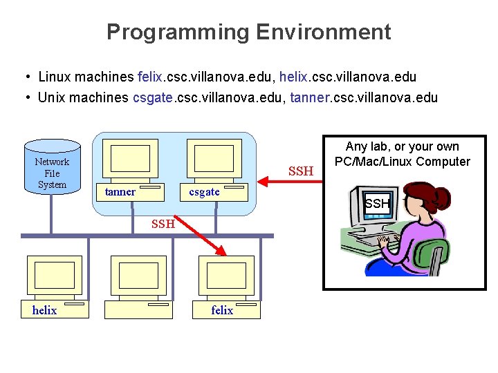Programming Environment • Linux machines felix. csc. villanova. edu, helix. csc. villanova. edu •