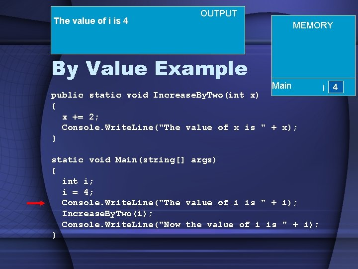 The value of i is 4 OUTPUT By Value Example MEMORY Main public static