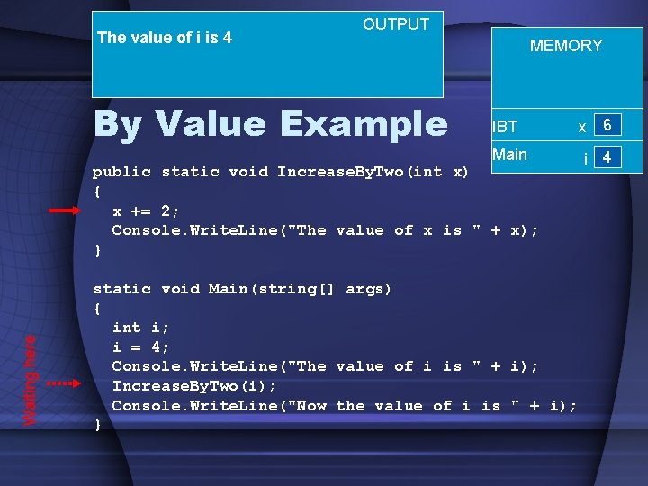 The value of i is 4 OUTPUT By Value Example MEMORY IBT Main Waiting