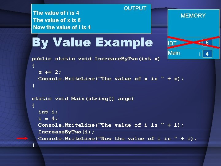 The value of i is 4 The value of x is 6 Now the