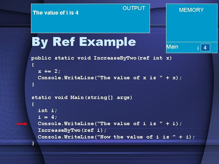 The value of i is 4 OUTPUT By Ref Example MEMORY Main public static