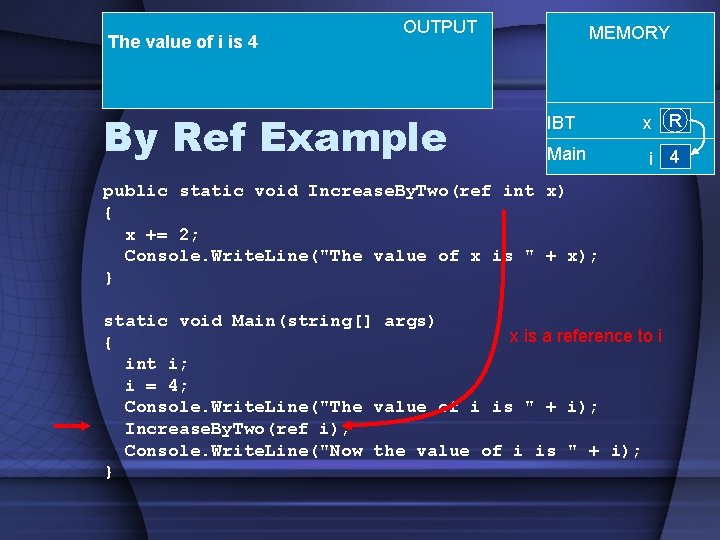 The value of i is 4 OUTPUT By Ref Example MEMORY IBT Main x