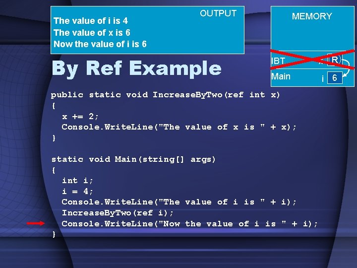 The value of i is 4 The value of x is 6 Now the