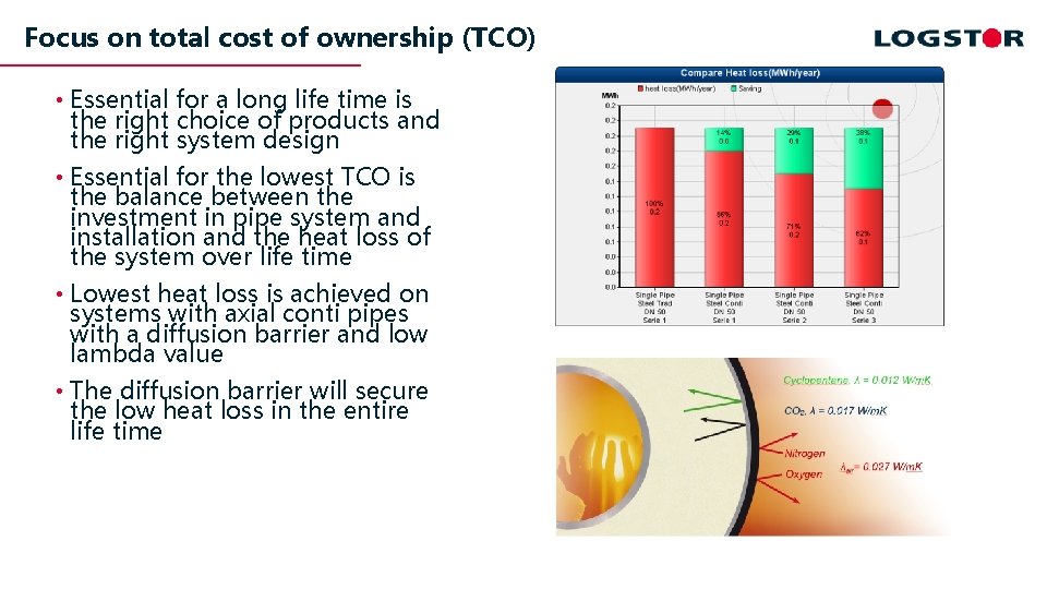 Focus on total cost of ownership (TCO) • Essential for a long life time