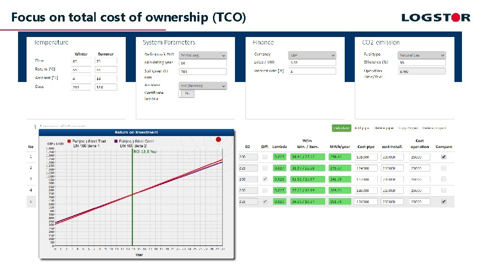 Focus on total cost of ownership (TCO) 
