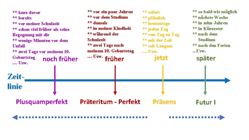 ** kurz davor ** bereits ** vor meiner Schulzeit ** schon viel früher als