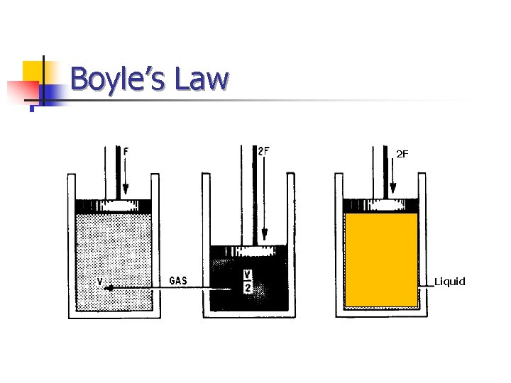 Boyle’s Law 2 F Liquid 