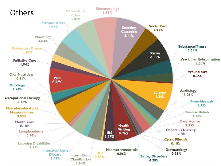 Others Upcoming uses - UK Innovation Exemplar 12 