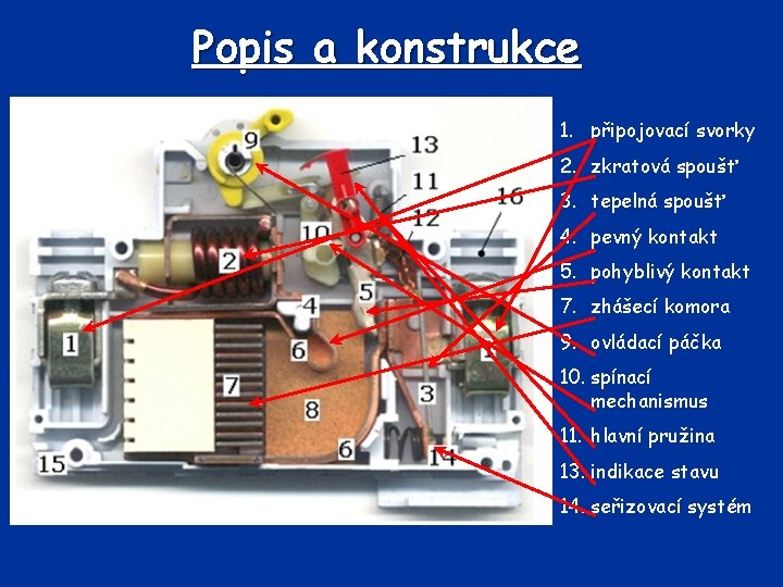 Popis a konstrukce 1. připojovací svorky 2. zkratová spoušť 3. tepelná spoušť 4. pevný