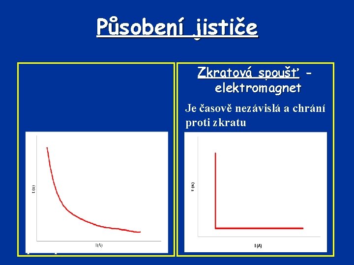 Působení jističe Zkratová spoušť elektromagnet Je časově nezávislá a chrání proti zkratu Tepelná spoušť