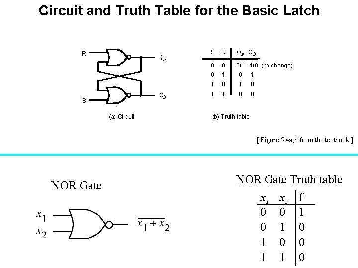 Circuit and Truth Table for the Basic Latch R Qa Qb S (a) Circuit Circuit and Truth Table for the Basic Latch R Qa Qb S (a) Circuit