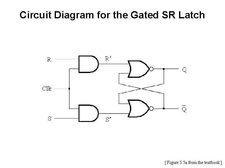 Circuit Diagram for the Gated SR Latch [ Figure 5. 5 a from the Circuit Diagram for the Gated SR Latch [ Figure 5. 5 a from the