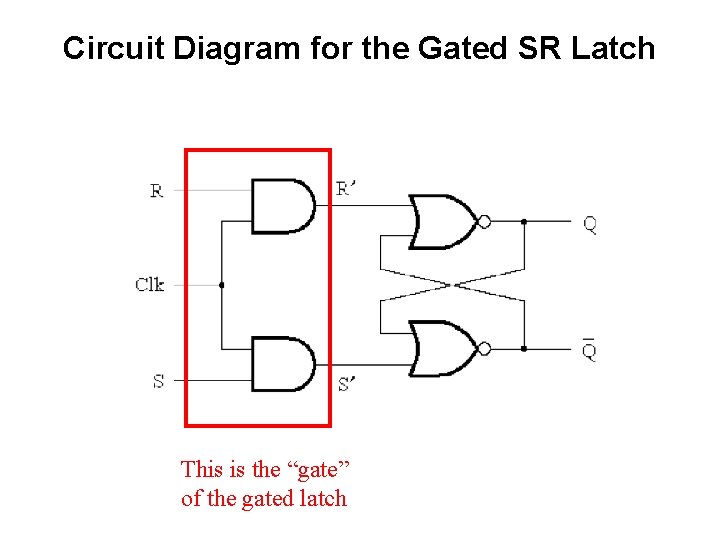 Circuit Diagram for the Gated SR Latch This is the “gate” of the gated Circuit Diagram for the Gated SR Latch This is the “gate” of the gated