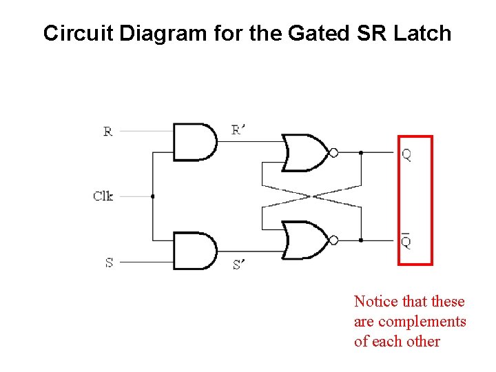 Circuit Diagram for the Gated SR Latch Notice that these are complements of each Circuit Diagram for the Gated SR Latch Notice that these are complements of each