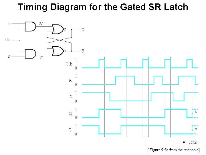 Timing Diagram for the Gated SR Latch [ Figure 5. 5 c from the Timing Diagram for the Gated SR Latch [ Figure 5. 5 c from the