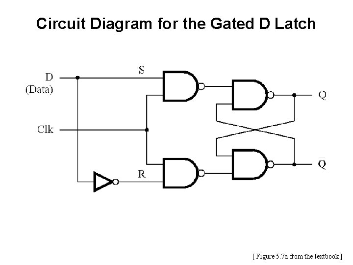 Circuit Diagram for the Gated D Latch [ Figure 5. 7 a from the Circuit Diagram for the Gated D Latch [ Figure 5. 7 a from the