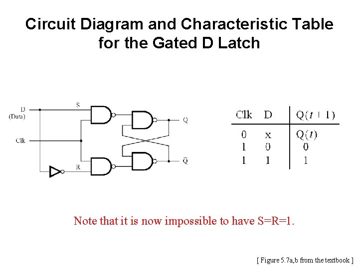 Circuit Diagram and Characteristic Table for the Gated D Latch Note that it is Circuit Diagram and Characteristic Table for the Gated D Latch Note that it is