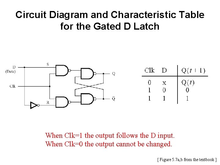 Circuit Diagram and Characteristic Table for the Gated D Latch When Clk=1 the output Circuit Diagram and Characteristic Table for the Gated D Latch When Clk=1 the output