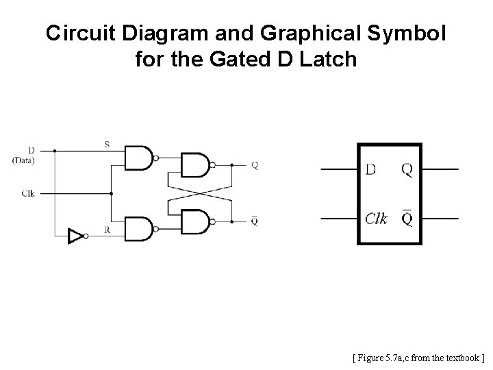 Circuit Diagram and Graphical Symbol for the Gated D Latch [ Figure 5. 7 Circuit Diagram and Graphical Symbol for the Gated D Latch [ Figure 5. 7