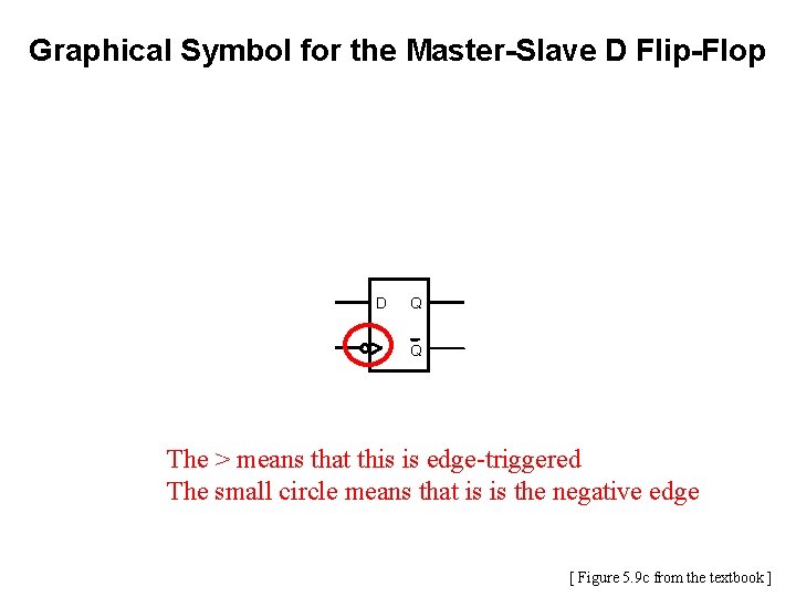 Graphical Symbol for the Master-Slave D Flip-Flop D Q Q The > means that Graphical Symbol for the Master-Slave D Flip-Flop D Q Q The > means that