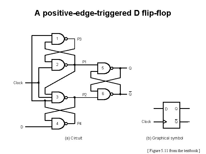 A positive-edge-triggered D flip-flop 1 P 3 P 1 2 5 Q 6 Q A positive-edge-triggered D flip-flop 1 P 3 P 1 2 5 Q 6 Q