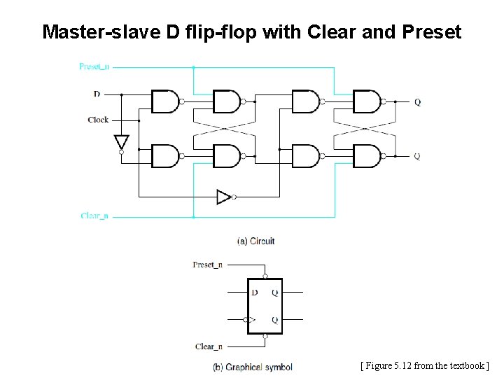 Master-slave D flip-flop with Clear and Preset [ Figure 5. 12 from the textbook Master-slave D flip-flop with Clear and Preset [ Figure 5. 12 from the textbook