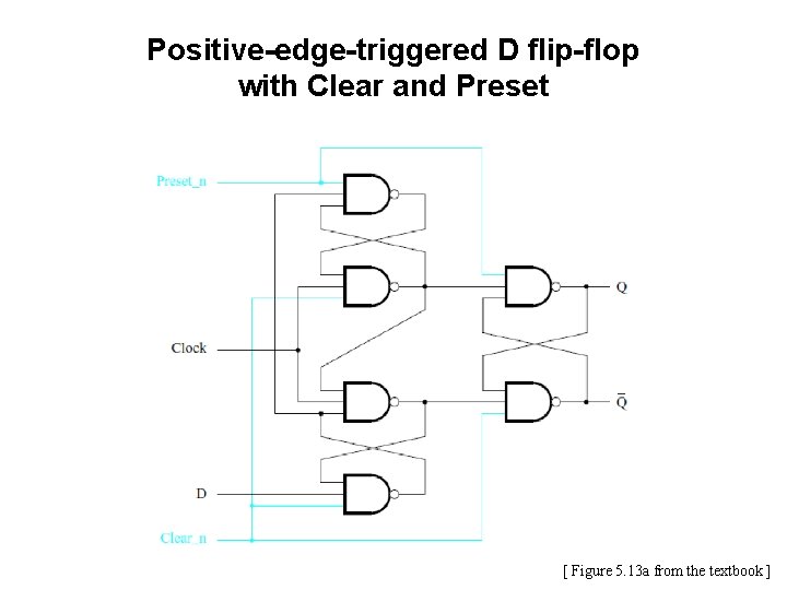 Positive-edge-triggered D flip-flop with Clear and Preset [ Figure 5. 13 a from the Positive-edge-triggered D flip-flop with Clear and Preset [ Figure 5. 13 a from the