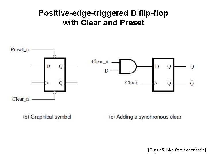 Positive-edge-triggered D flip-flop with Clear and Preset [ Figure 5. 13 b, c from Positive-edge-triggered D flip-flop with Clear and Preset [ Figure 5. 13 b, c from