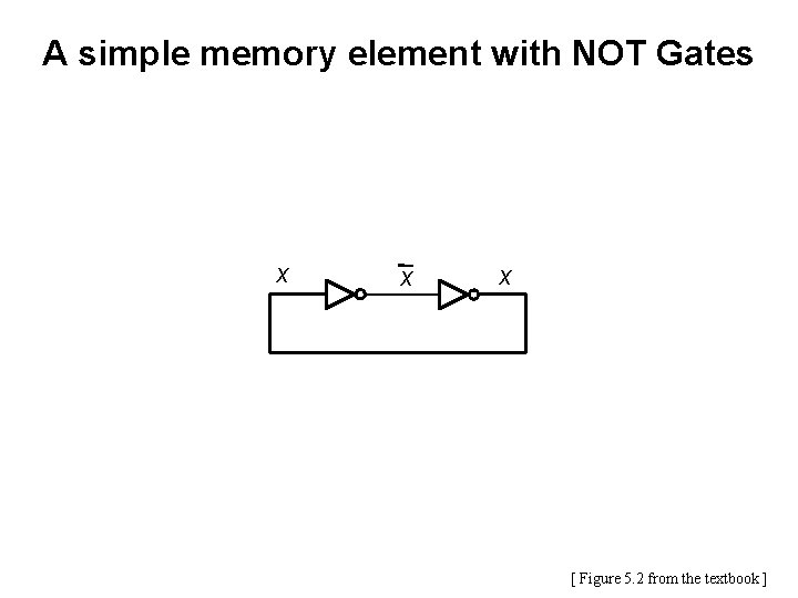 A simple memory element with NOT Gates x x x [ Figure 5. 2 A simple memory element with NOT Gates x x x [ Figure 5. 2
