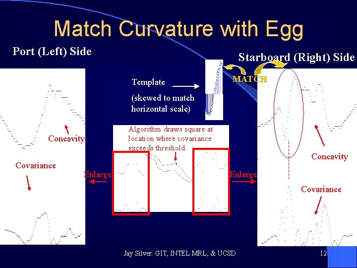 Match Curvature with Egg Port (Left) Side Starboard (Right) Side Template MATCH (skewed to