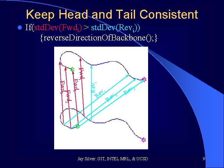 Keep Head and Tail Consistent If(std. Dev(Fwdi) > std. Dev(Revi)) {reverse. Direction. Of. Backbone();